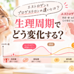 エストロゲンとプロゲステロンの違いとは？生理周期でどう変化する